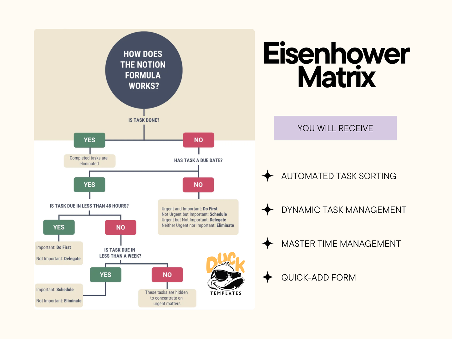Matriz de Eisenhower de Notion