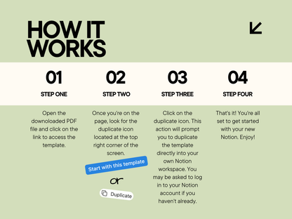 Matriz de Eisenhower de Notion